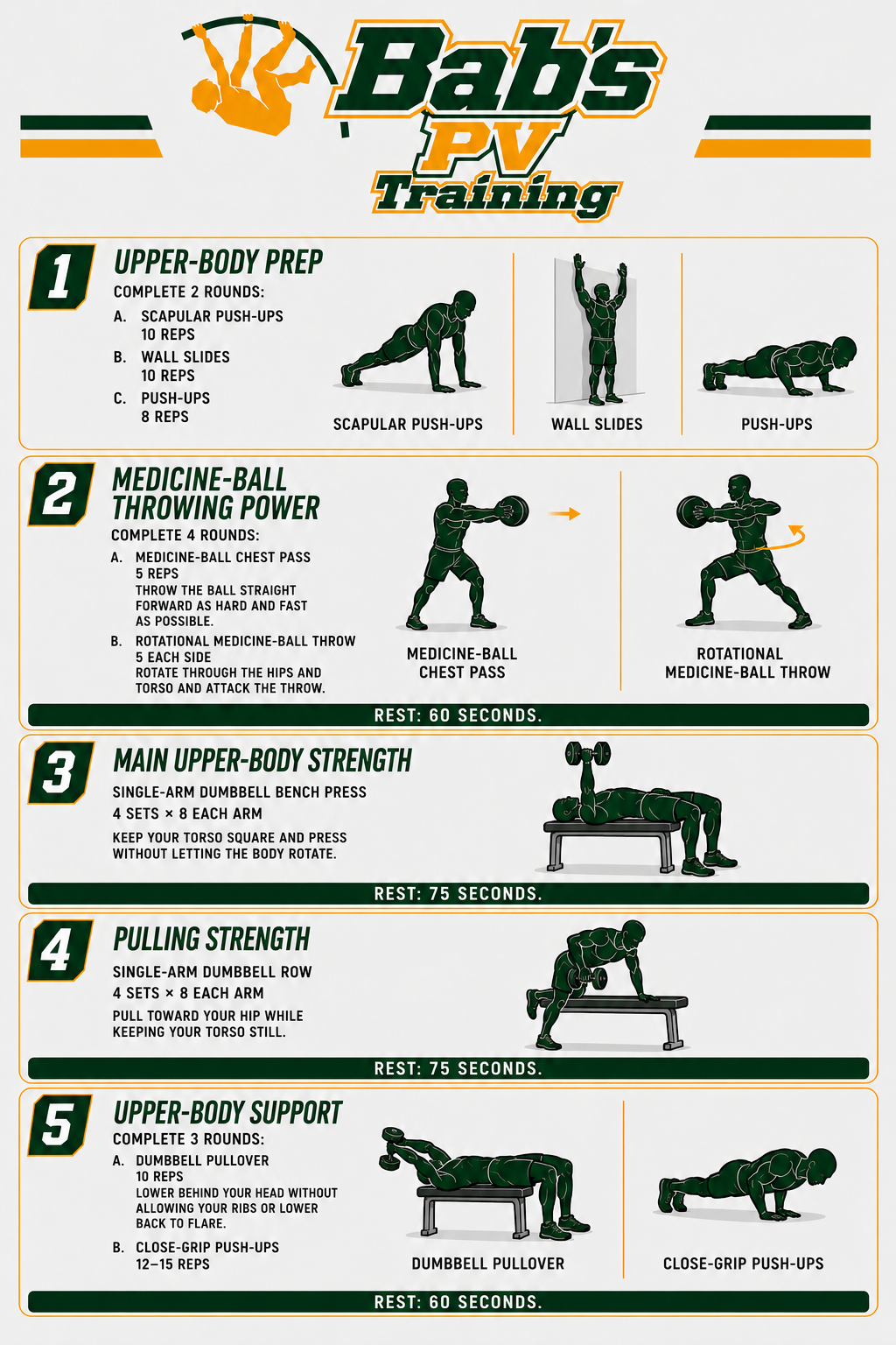 Upper-Body Strength + Throwing Power infographic workout sheet